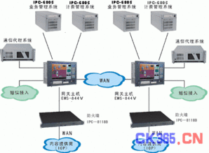 研祥工控计算机在短消息网关系统中的集成解决方案