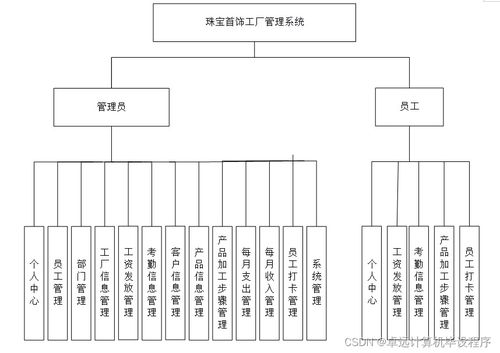 基于SpringBoot的自行车租赁管理系统设计与实现