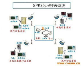 内蒙古定量仪DLKZ厂家供应PLC控制系统 计算机系统服务的厂价直销解决方案