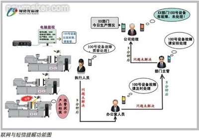 中国制造2025智能工厂的五大趋势与计算机系统服务的深度融合